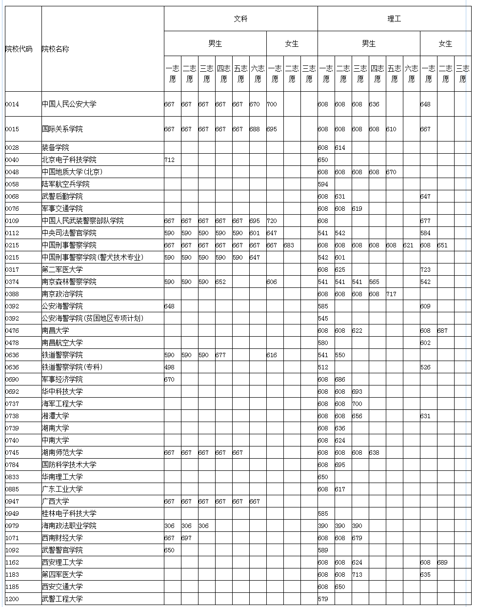 小米6亮银探索版被炒到天价竟是前期工程机“lejing”(图3) 乐竞运动